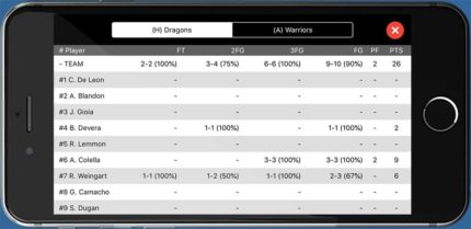Basketball-Data_Blue Scorebook+ is a scorekeeping app that offers full-season stats for individual players and the full team.