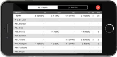 Scorebook+ is a scorekeeping app that offers full-season stats for individual players and the full team. {{brizy_dc_image_alt imageSrc=